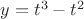 $y=t^3-t^2$