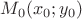 $M_0(x_0; y_0)$