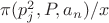 $\pi (p_j^2,P,a_n)/x$