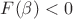 $ F(\beta) < 0 $
