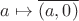 $a\mapsto \overline{(a,0)}$