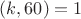$(k,60)=1$