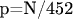 p=N/452