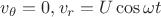 $v_{\theta }=0, v_r=U\cos \omega t$