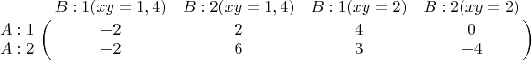 $\bordermatrix{~ & B:1(xy=1,4) & B:2(xy=1,4) & B:1(xy=2) & B:2(xy=2) \cr  A:1 & -2 & 2 & 4 & 0 \cr  A:2 & -2 & 6 & 3 & -4 \cr}$