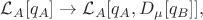 $\mathcal{L}_A[q_A]\to\mathcal{L}_A[q_A,D_\mu[q_B]],$
