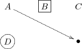 $$\xymatrix{
    A \ar[drr]   & *+[F]{B} & C         \\
    *+[o]+[F]{D} &          & {\bullet}
}$$