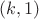 $(k,1)$
