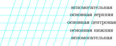 \begin{tikzpicture}
\draw[cyan] (0,-.5)--(6,-.5); \node at (6,-.5)  {вспомогательная};

\draw[cyan] (0,0)--(6,0);  \node at (6,0) {основная нижняя};
\draw[cyan] (0,.5)--(6,.5); \node at (6,.5)  {основная центровая};
\draw[cyan] (0,1)--(6,1); \node at (6,1)  {основная верхняя};
\draw[cyan] (0,1.5)--(6,1.5); \node at (6,1.5)  {вспомогательная};
\draw [cyan](0, -1)--(1,2);
\draw [cyan](.5, -1)--(1.5,2);
\draw [cyan](1, -1)--(2,2);
\draw [cyan](1.5, -1)--(2.5,2);
\draw [cyan](2, -1)--(3,2);
\draw [cyan](2.5, -1)--(3.5,2);
\draw [cyan](3, -1)--(4,2);
\draw [cyan](3.5, -1)--(4.5,2);
\draw [cyan](4, -1)--(5,2);
\draw [cyan](4.5, -1)--(5.5,2);
\draw [cyan](5, -1)--(6,2);
\draw [cyan](5.5, -1)--(6.5,2);

\end{tikzpicture}
