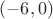 $(-6,0)$