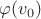 $\varphi(v_0)$ $\varphi(v_0)$