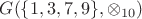 $G(\{1,3,7,9\} , \otimes_{10})$ $G(\{1,3,7,9\} , \otimes_{10})$
