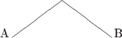 $$\begin{picture}(100,30)\put(10,0){\line(4,3){40}}\put(50,30){\line(4,-3){40}}\put(0,0){A}\put(92,0){B}\end{picture}$$