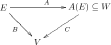 $\xymatrix{E\ar[rd]_B\ar[rr]^{A}&&{A(E)\subseteq W}\ar[ld]^{C}\\&V}$
