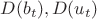 $D(b_t), D(u_t)$