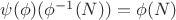 $\psi(\phi)(\phi^{-1}(N))=\phi(N)$