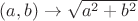 $(a,b)\to\sqrt{a^2+b^2}$