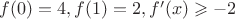 $f(0)=4, f(1)=2, f&rsquo;(x) \geqslant -2$
