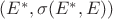 $(E^*,\sigma(E^*,E))$