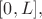 $[0,L],$
