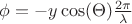 $\phi = -y \cos(\Theta)\tfrac{2\pi}{\lambda}$