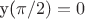 y(\pi /2)=0