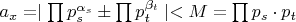$a_x=\mid \prod p_s^{\alpha_s}\pm\prod p_t^{\beta_t}\mid<M=\prod p_s\cdot p_t$