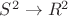 $S^2 \to R^2$