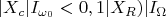 $$|X_{c}|I_{\omega_0}<0,1|X_{R})|I_{\Omega}$$