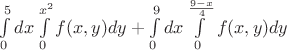 $ \int\limits_0^5dx\int\limits_0^{x^2}f(x,y)dy + \int\limits_0^9dx\int\limits_0^{\frac{9-x}{4}}f(x,y)dy$