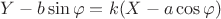 $Y-b\sin\varphi=k(X-a\cos\varphi)$