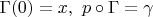 $\Gamma(0) = x, \ p \circ \Gamma = \gamma$