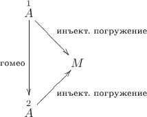 \xymatrix{
    \overset{1}A \ar[rd]^{\text{инъект. погружение}} \ar[dd]_{\text{гомео}} & \\
   & M\\
   \overset{2}A \ar[ur] _{\text{инъект. погружение}}            & \\
}