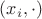 $(x_i,\cdot)$