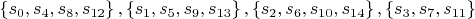 $\left \{ s_0, s_4, s_8, s_{12} \right \},\left \{ s_1, s_5, s_9, s_{13} \right \},\left \{ s_2, s_6, s_{10}, s_{14} \right \},\left \{ s_3, s_7, s_{11} \right \}$