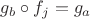 $g_b \circ f_j = g_a$ $g_b \circ f_j = g_a$