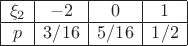 \begin{array}{|c|c|c|c|}
\hline
\xi_2   & -2 &  0 & 1\\
\hline
p & 3/16   & 5/16& 1/2\\
\hline
\end{array}