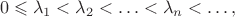 $$
0\leqslant\lambda_1<\lambda_2<\ldots<\lambda_n<\ldots,
$$ $$
0\leqslant\lambda_1<\lambda_2<\ldots<\lambda_n<\ldots,
$$