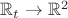 $\mathbb{R}_t\to\mathbb{R}^2$