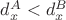 $d_x^A < d_x^B$