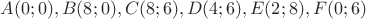 $A(0; 0), B(8; 0), C(8; 6), D(4; 6), E(2; 8), F(0; 6)$