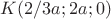 $K(2/3a; 2a; 0)$