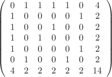 $\left(\begin{array}{ccccccc}
0&1&1&1&1&0&4\\
1&0&0&0&0&1&2\\
1&0&0&1&0&0&2\\
1&0&1&0&0&0&2\\
1&0&0&0&0&1&2\\
0&1&0&0&1&0&2\\
4&2&2&2&2&2&14\\
\end{array}\right)$