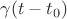 $\gamma(t-t_0)$