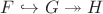 $F\hookrightarrow G\twoheadrightarrow H$