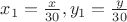 $x_1 = \frac{x}{30}, y_1 = \frac{y}{30}$