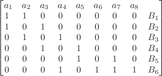 {\begin{bmatrix}
a_1 & a_2 & a_3 & a_4 & a_5 & a_6 & a_7 & a_8 \\
1 \ & 1 \ & 0 \ & 0 \ & 0 \ & 0 \ & 0 \ & 0 & B_1 \\
1 \ & 0 \ & 1 \ & 0 \ & 0 \ & 0 \ & 0 \ & 0 & B_2 \\
0 \ & 1 \ & 0 \ & 1 \ & 0 \ & 0 \ & 0 \ & 0 & B_3 \\
0 \ & 0 \ & 1 \ & 0 \ & 1 \ & 0 \ & 0 \ & 0 & B_4 \\
0 \ & 0 \ & 0 \ & 0 \ & 1 \ & 0 \ & 1 \ & 0 & B_5 \\
0 \ & 0 \ & 0 \ & 1 \ & 0 \ & 1 \ & 1 \ & 1 & B_6
\end{bmatrix}} {\begin{bmatrix}
a_1 & a_2 & a_3 & a_4 & a_5 & a_6 & a_7 & a_8 \\
1 \ & 1 \ & 0 \ & 0 \ & 0 \ & 0 \ & 0 \ & 0 & B_1 \\
1 \ & 0 \ & 1 \ & 0 \ & 0 \ & 0 \ & 0 \ & 0 & B_2 \\
0 \ & 1 \ & 0 \ & 1 \ & 0 \ & 0 \ & 0 \ & 0 & B_3 \\
0 \ & 0 \ & 1 \ & 0 \ & 1 \ & 0 \ & 0 \ & 0 & B_4 \\
0 \ & 0 \ & 0 \ & 0 \ & 1 \ & 0 \ & 1 \ & 0 & B_5 \\
0 \ & 0 \ & 0 \ & 1 \ & 0 \ & 1 \ & 1 \ & 1 & B_6
\end{bmatrix}}