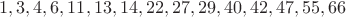 $$1, 3, 4, 6, 11, 13, 14, 22, 27, 29, 40, 42, 47, 55, 66$$