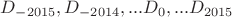 $D_{-2015},D_{-2014},...D_0,...D_{2015}$