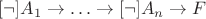 $[\neg]A_1\to\ldots\to[\neg]A_n\to F$
